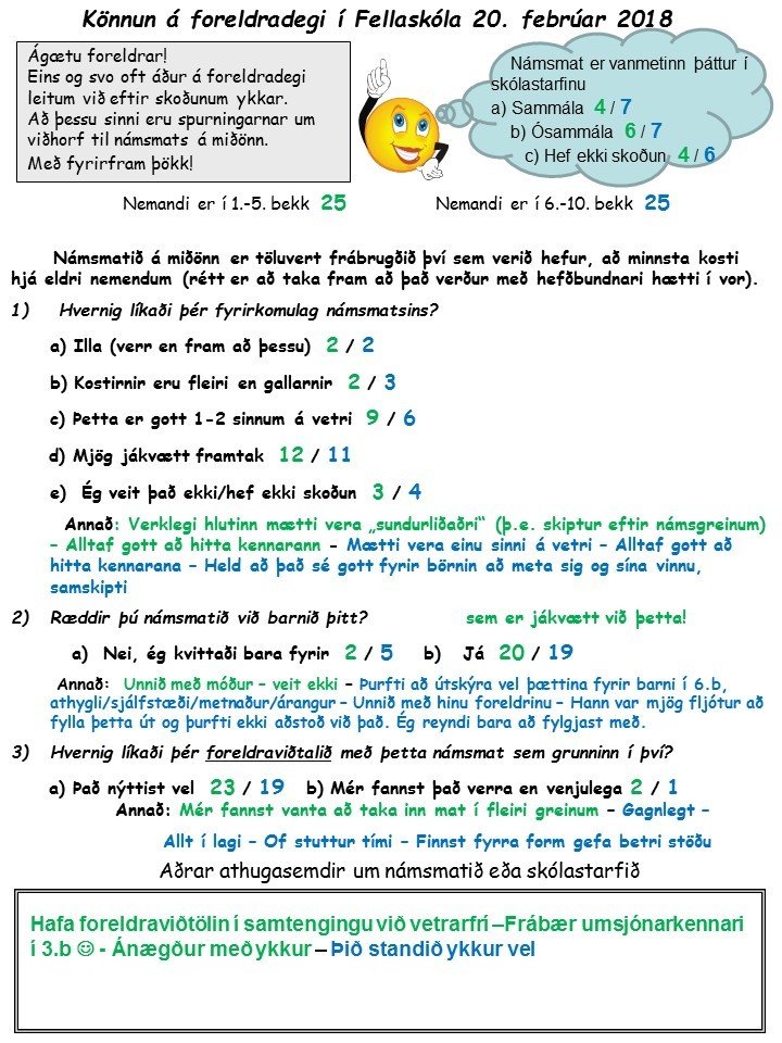 Niðurstöður könnunar á foreldradegi